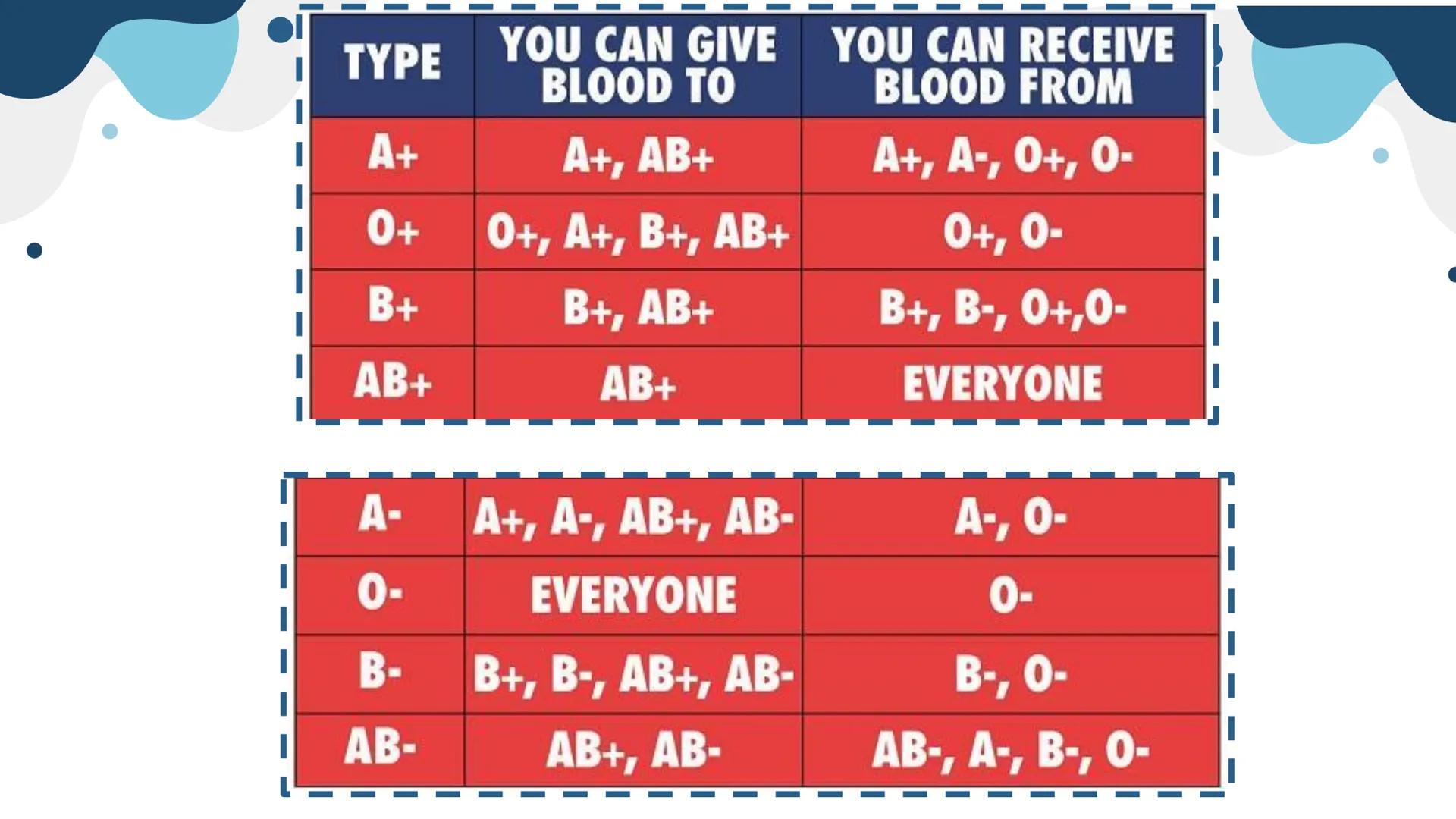 Genetics
Patterns of Heredity Genetics
Genetics- The study of how heritable traits
are transmitted from parents to offspring.
Heredity- The 