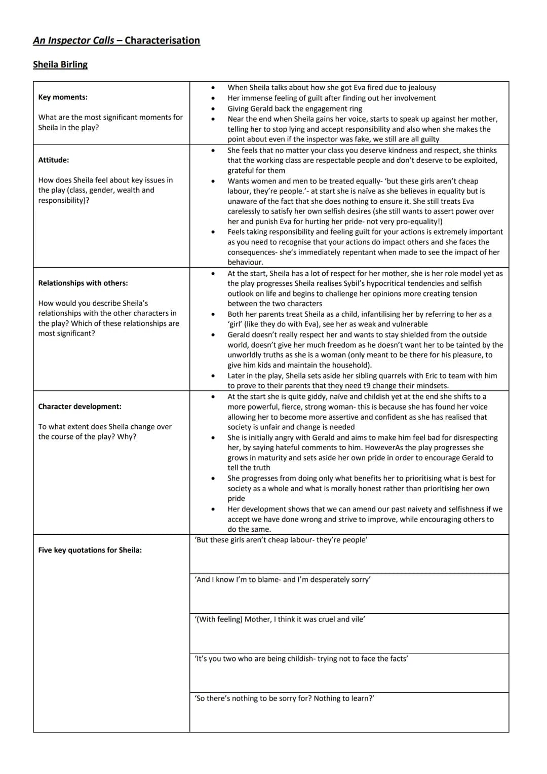 An Inspector Calls - Characterisation
Sheila Birling
Key moments:
What are the most significant moments for
Sheila in the play?
Attitude:
Ho