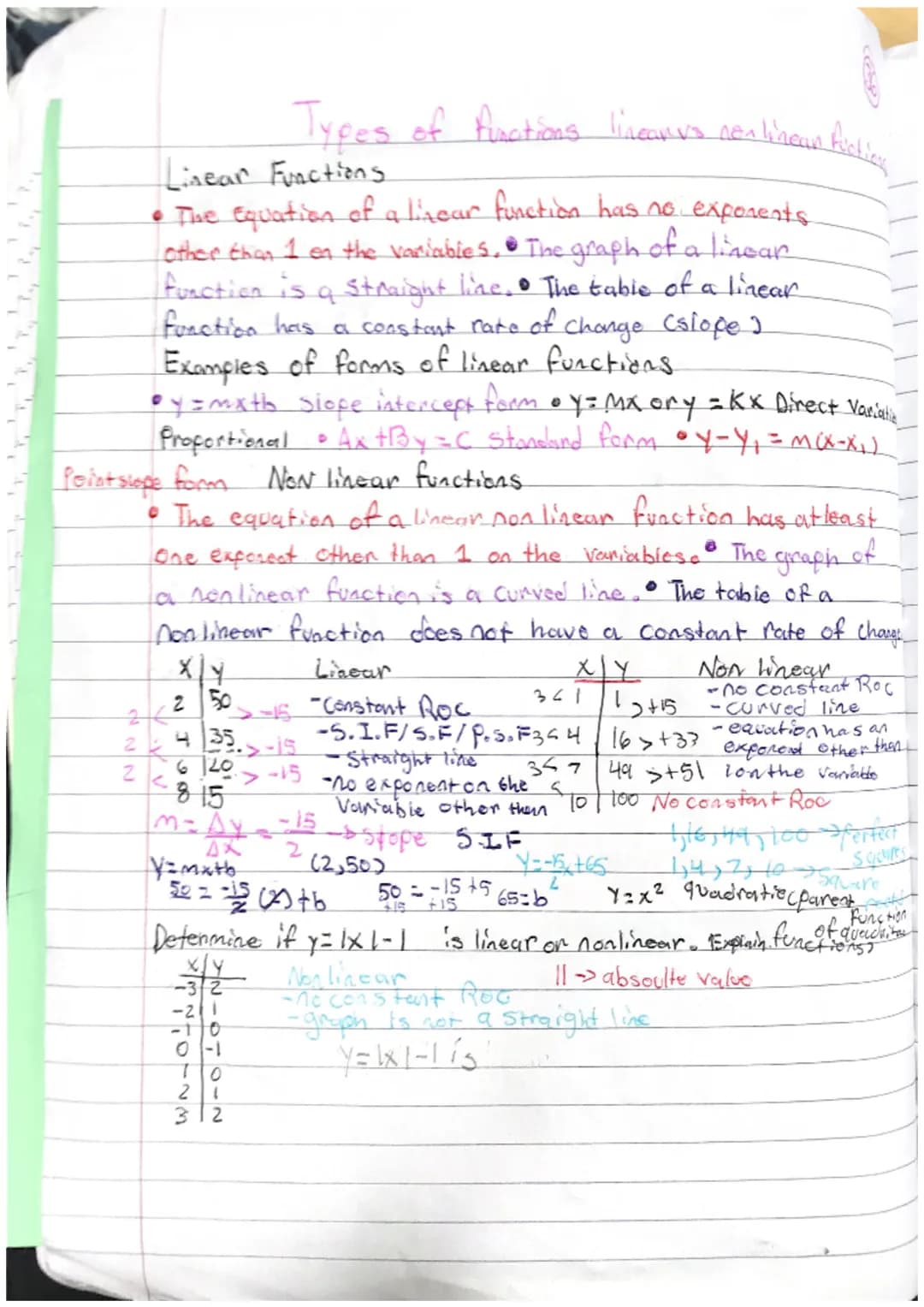 Linear vs Non-Linear Functions Explained Simply