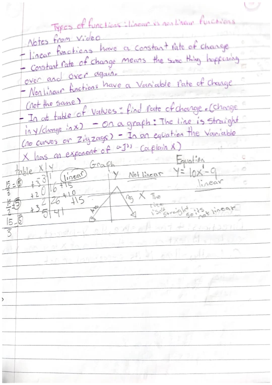 Linear vs Non-Linear Functions Explained Simply