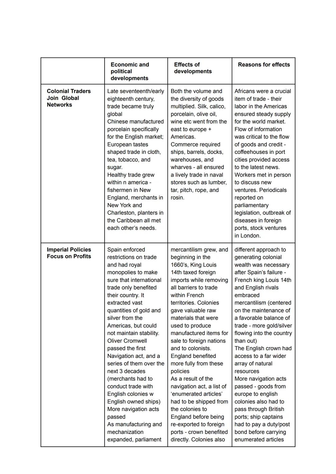 Colonial Traders
Join Global
Networks
Imperial Policies
Focus on Profits
Economic and
political
developments
Late seventeenth/early
eighteen