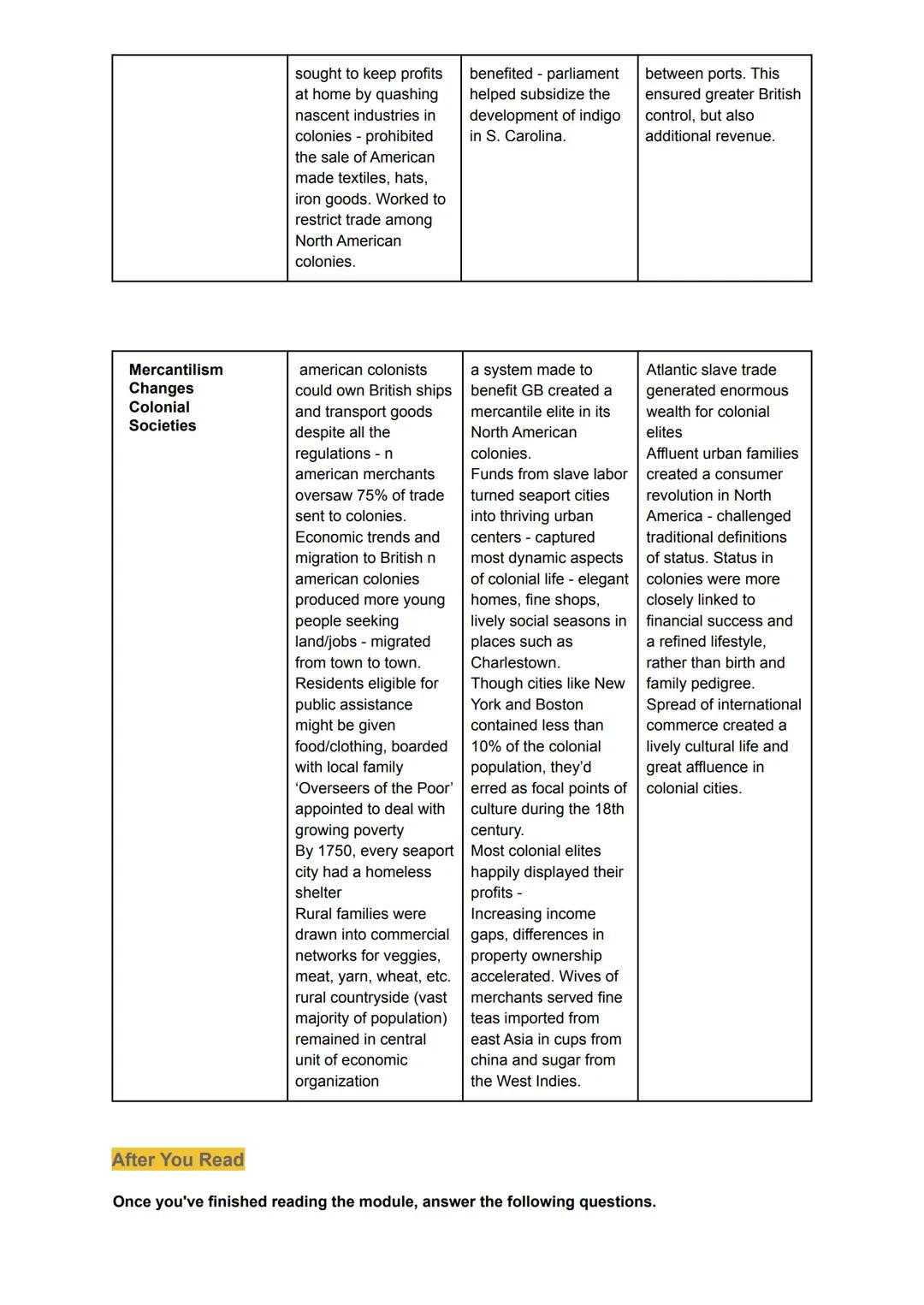 Colonial Traders
Join Global
Networks
Imperial Policies
Focus on Profits
Economic and
political
developments
Late seventeenth/early
eighteen