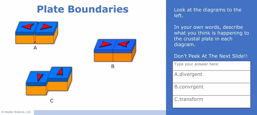 Ši
9
Plate
Boundaries
Presented by Kesler Science
Vers. 08/2020
© Kesler Science, LLC Reflect on the Essential
Questions before you dive in.