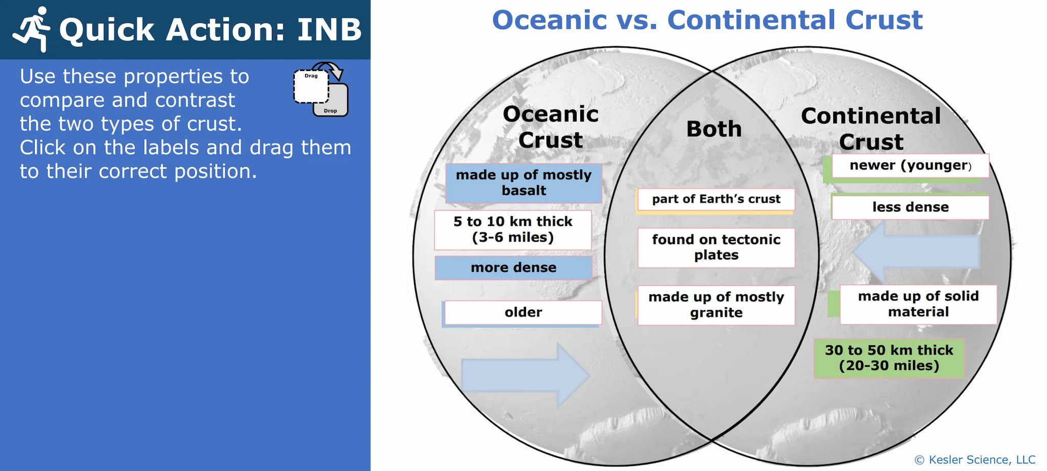 Ši
9
Plate
Boundaries
Presented by Kesler Science
Vers. 08/2020
© Kesler Science, LLC Reflect on the Essential
Questions before you dive in.