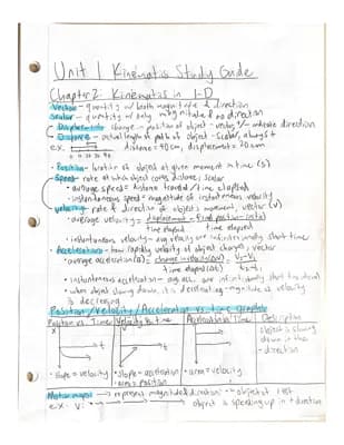 Know Unit 1 Kinematics Study Guide thumbnail