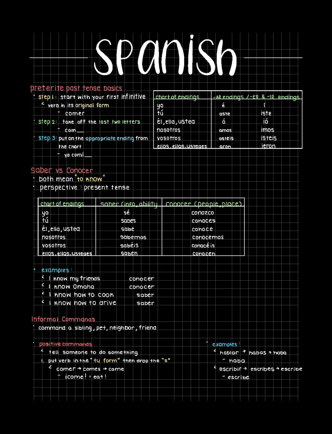 Spanish Tenses and Informal Commands Study Guide