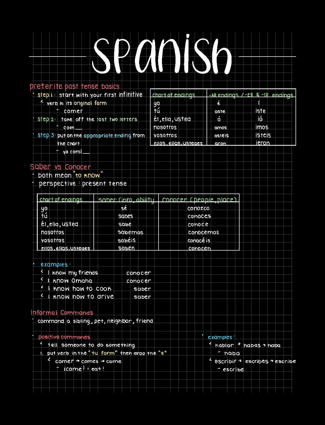 Spanish Tenses and Informal Commands Study Guide