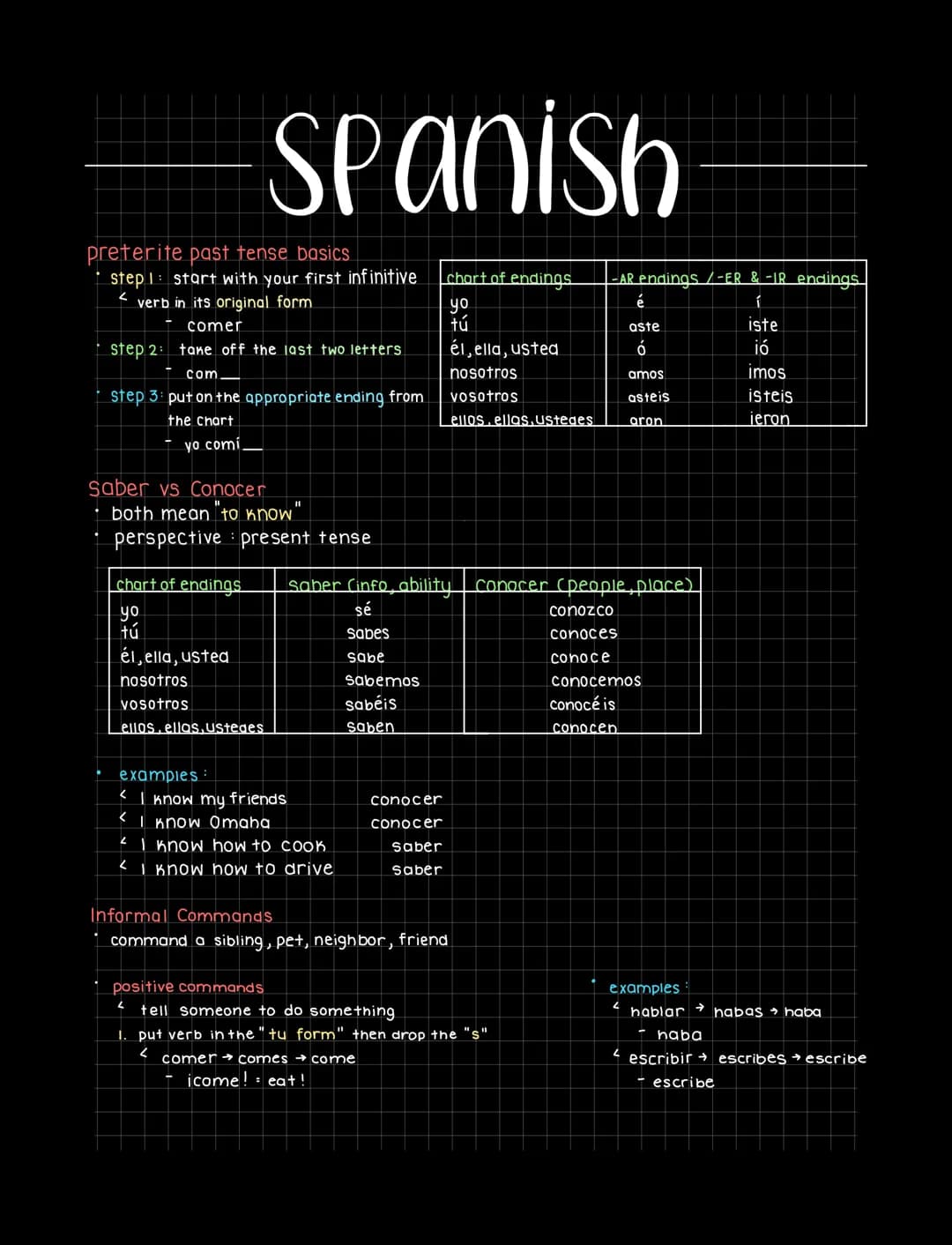 
<p>To start conjugating a verb in the preterite tense, you'll need to follow a few simple steps. First, begin with the infinitive form of t