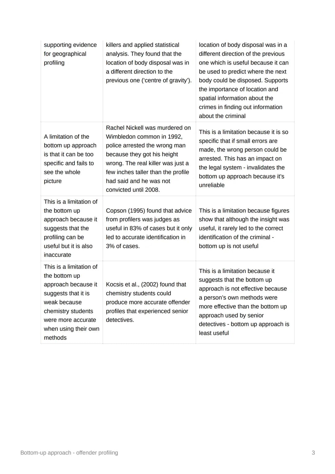 Bottom-up approach - offender
profiling
• British approach
• David Canter
develop hypotheses about the likely characteristics and motivation