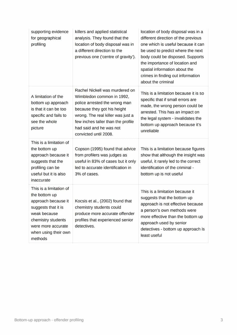 Bottom-up approach - offender
profiling
• British approach
• David Canter
develop hypotheses about the likely characteristics and motivation
