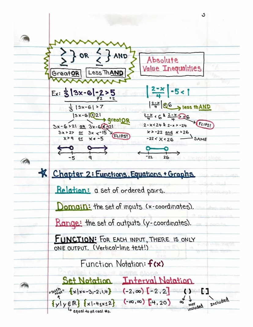 
<p>In this section, we will focus on linear inequalities and how to solve them. We will also look at some examples and their answers to bet