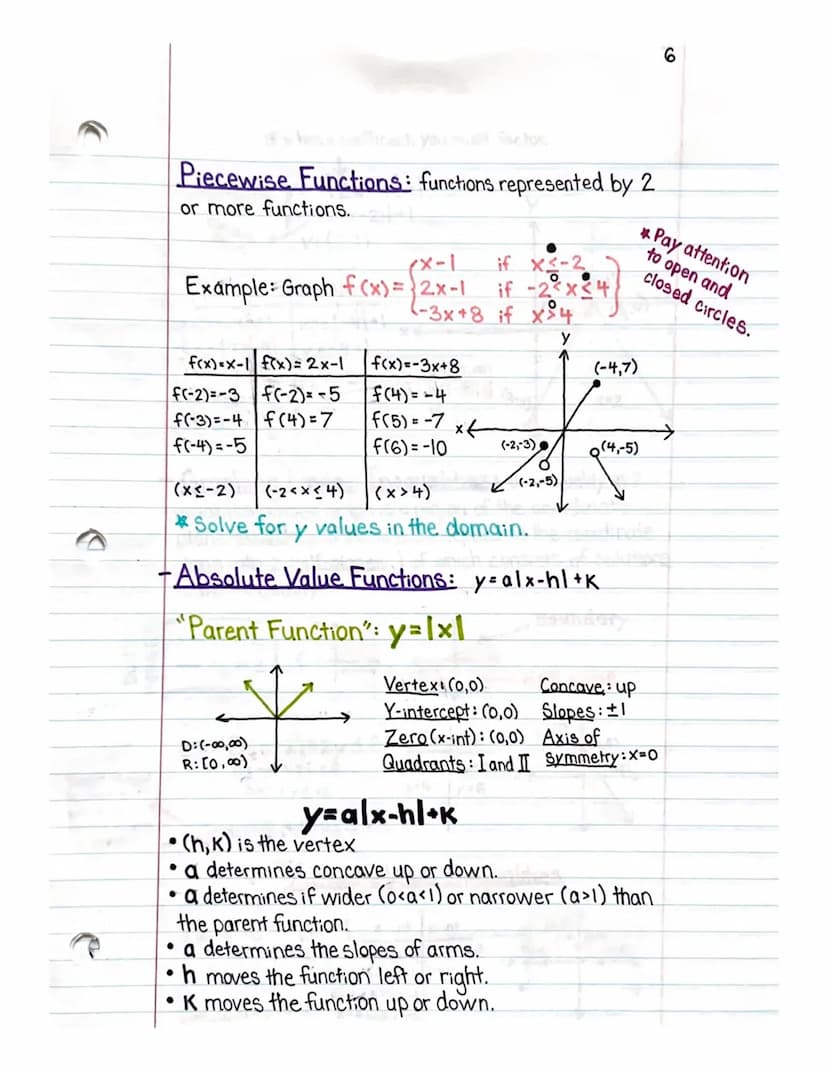 
<p>In this section, we will focus on linear inequalities and how to solve them. We will also look at some examples and their answers to bet