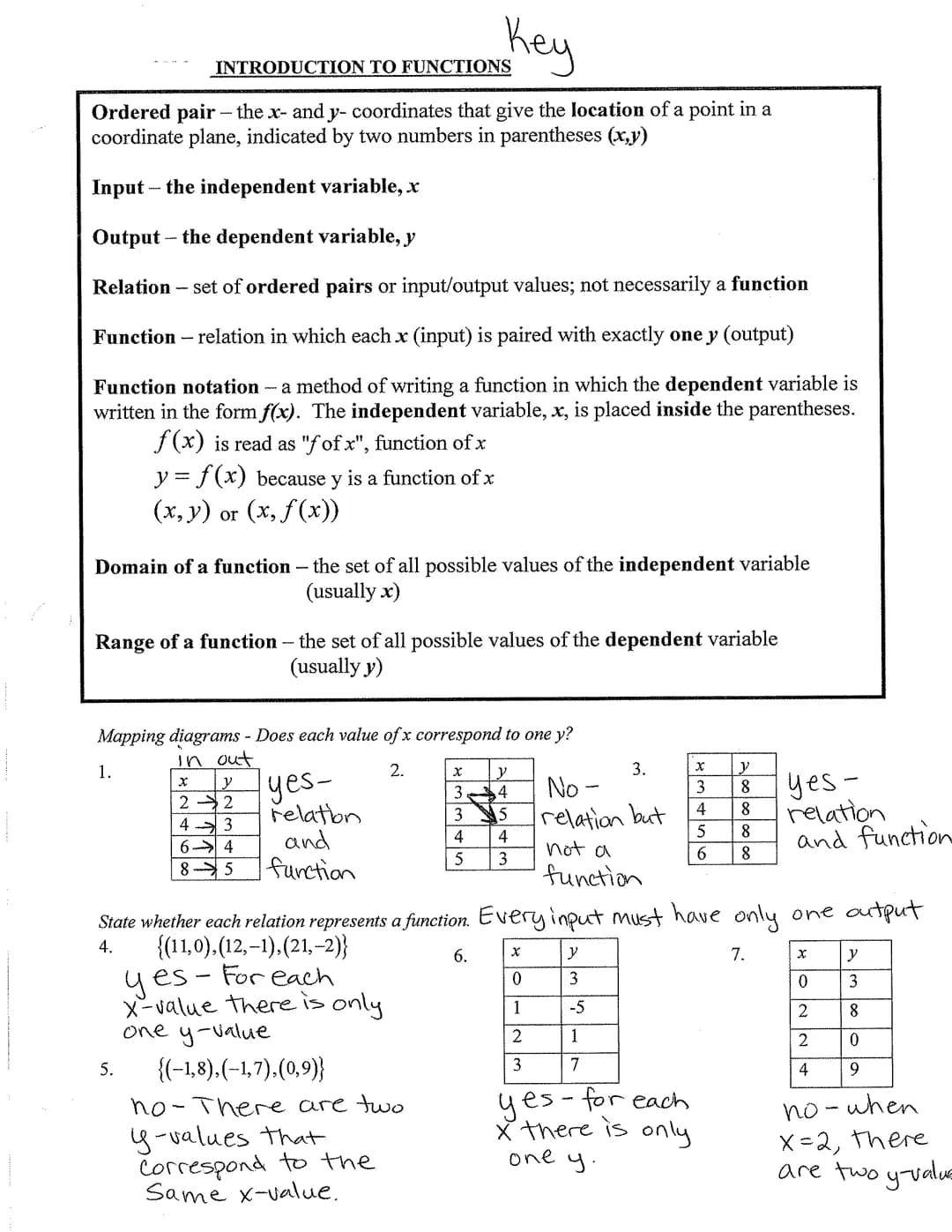 INTRODUCTION TO FUNCTIONS
Ordered pair - the x- and y- coordinates that give the location of a point in a
coordinate plane, indicated by two