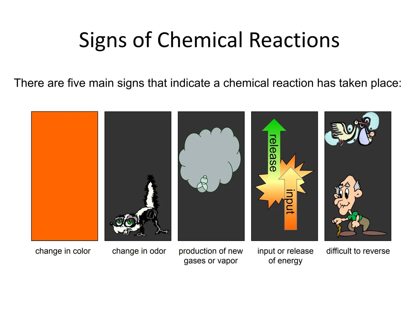 DRILL Al(s) + O₂(g)
H₂SO + NaOH → Na₂SO+
4
H₂O
4
Al₂O3(s)
C_Ho+ O2 → CO, + H,O
10 Chemical Equations &
Reactions Describing a Chemical React