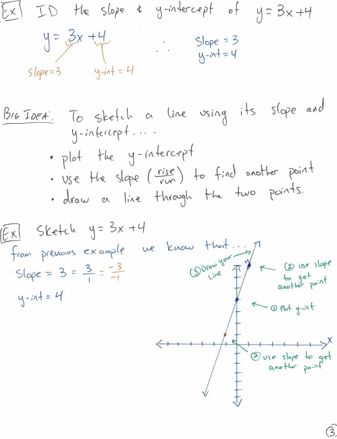 Ex Sketch
2x+y=3
* to know the slope & g-intercept, the equation needs
to be
slope-intercept form (y=mx+b).
AKA:
у.
in
Solve for
2x +y = 3
-
