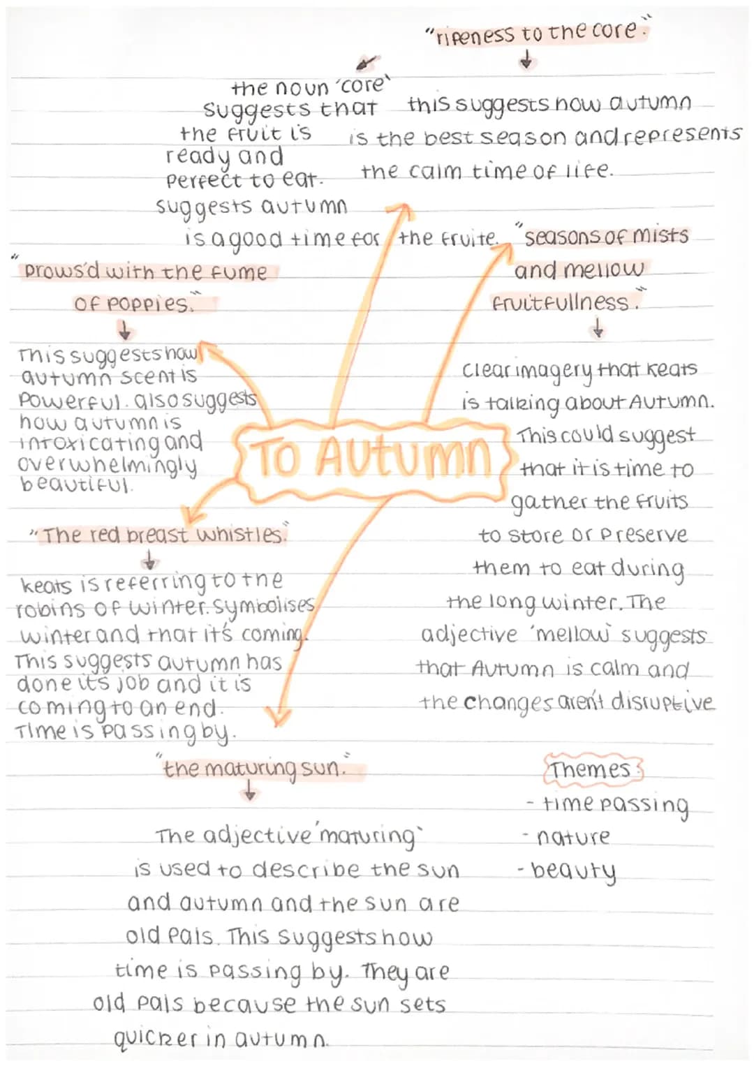 the noun 'core
Suggests that
the fruit is
prows'd with the fume.
Of Poppies.
ready and
Perfect to eat.
suggests autumn.
is a good time for t