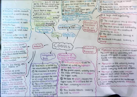 Know Coasts Mindmap thumbnail