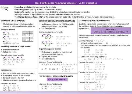 Know Quadratics - Knowledge Organizer - GSCE AQA thumbnail
