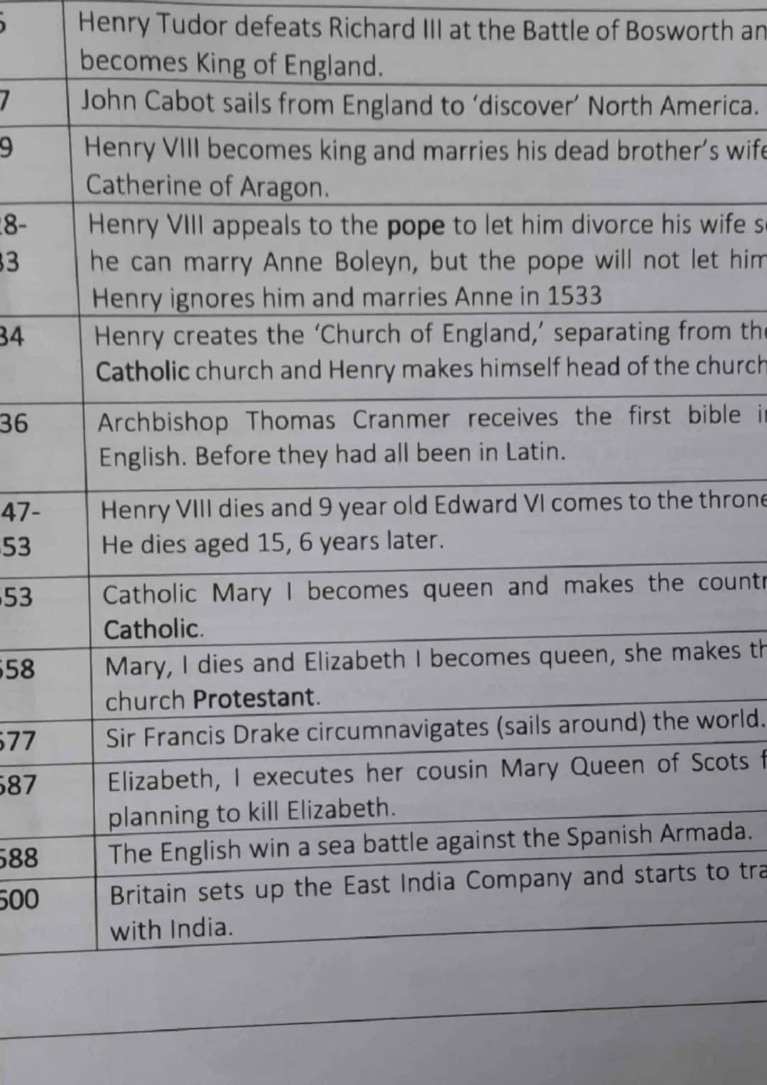 5
7
9
18-
33
34
36
47-
53
53
58
577
587
588
500
Henry Tudor defeats Richard III at the Battle of Bosworth and
becomes King of England.
John 