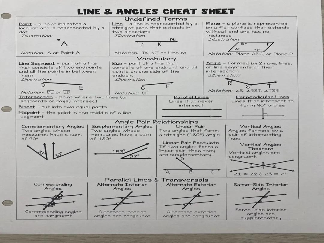 Lines And Angles Cheat sheet
