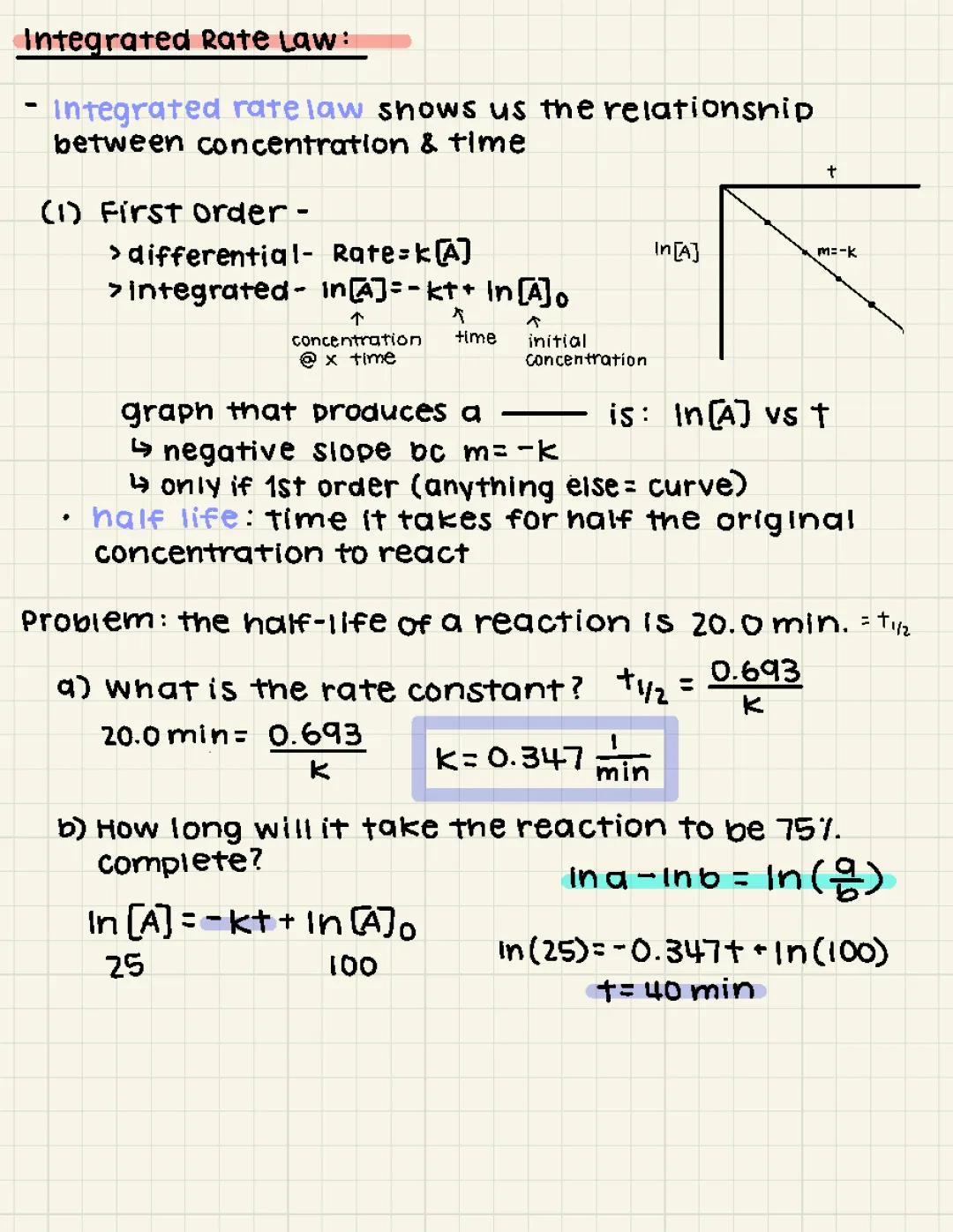 Easy Integrated Rate Law Problems, Reaction Mechanisms, and Multistep Energy Diagrams for Kids