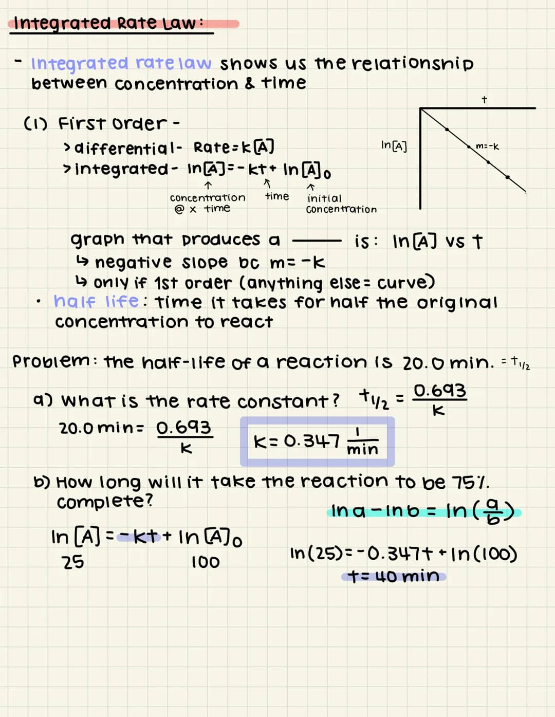 Integrated Rate Law :
Integrated rate law shows us the relationship
between concentration & time
(1) First order -
> differential-
>integrat
