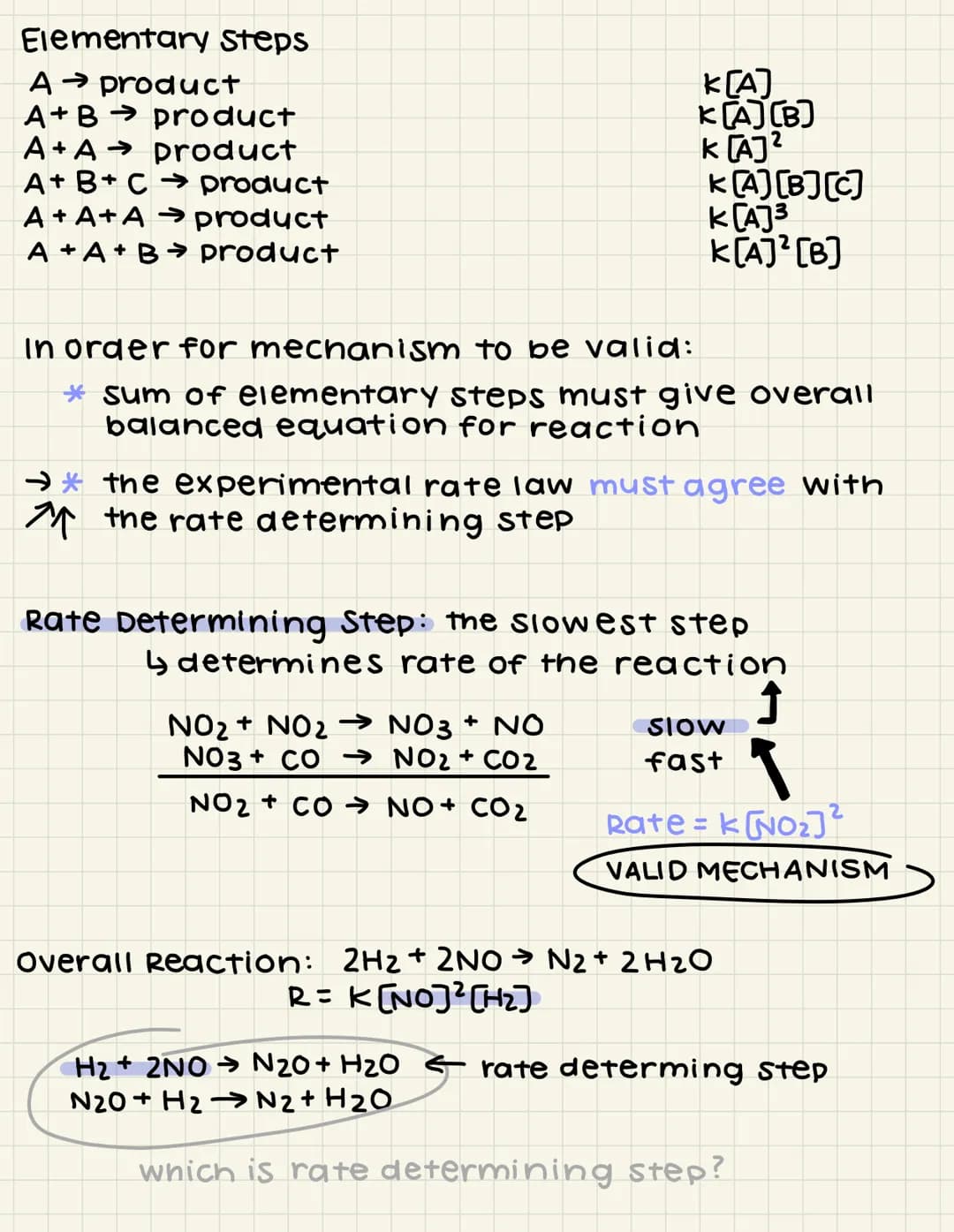 Integrated Rate Law :
Integrated rate law shows us the relationship
between concentration & time
(1) First order -
> differential-
>integrat