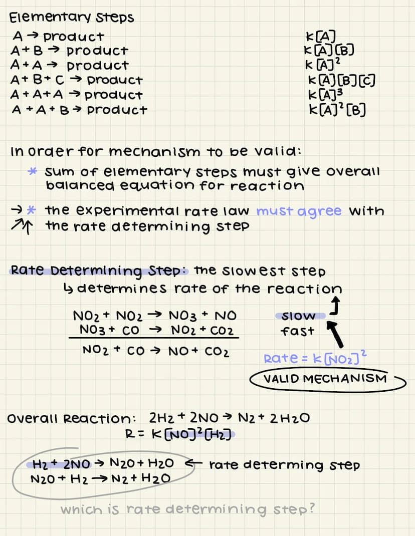 Integrated Rate Law :
Integrated rate law shows us the relationship
between concentration & time
(1) First order -
> differential-
>integrat