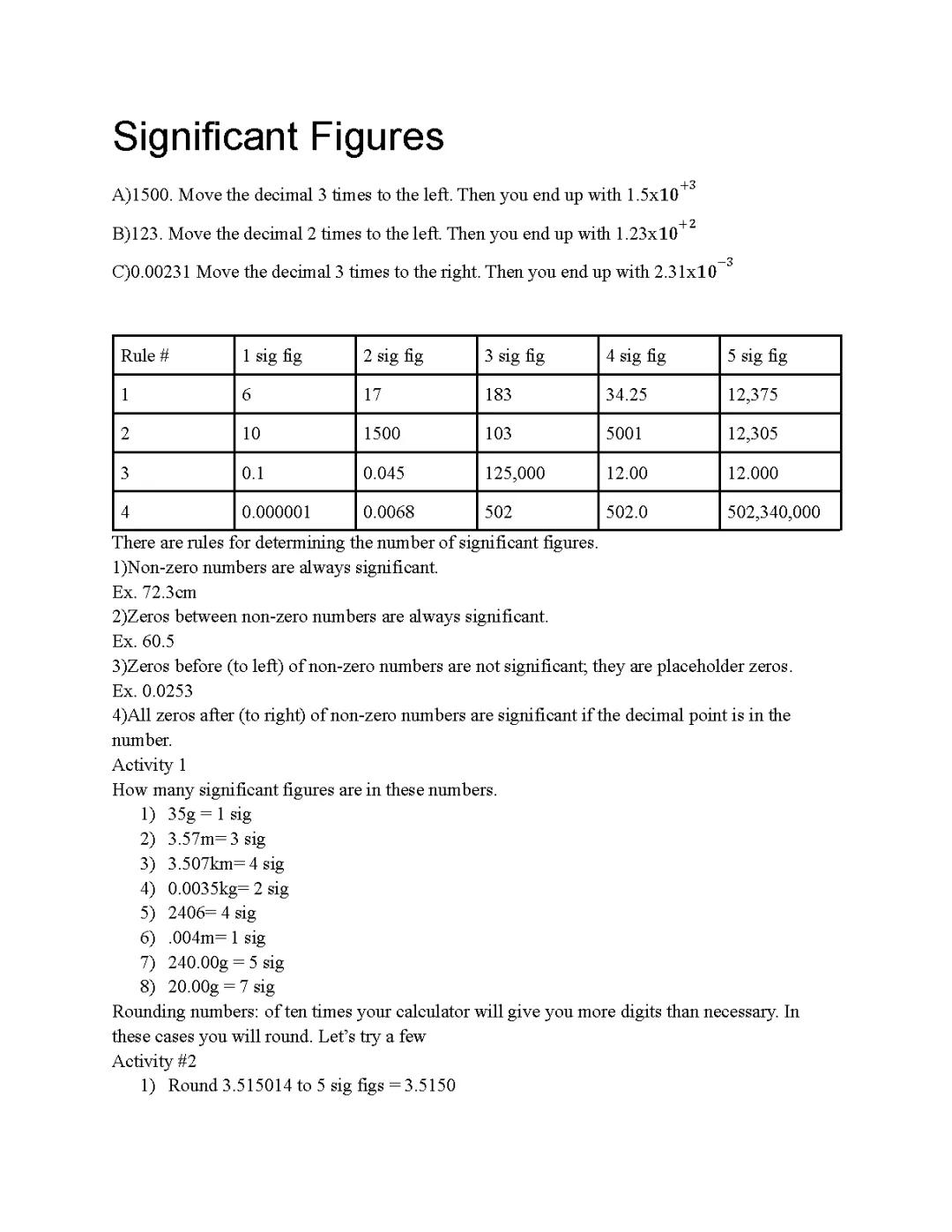 Chemistry Notes of Significant Figures