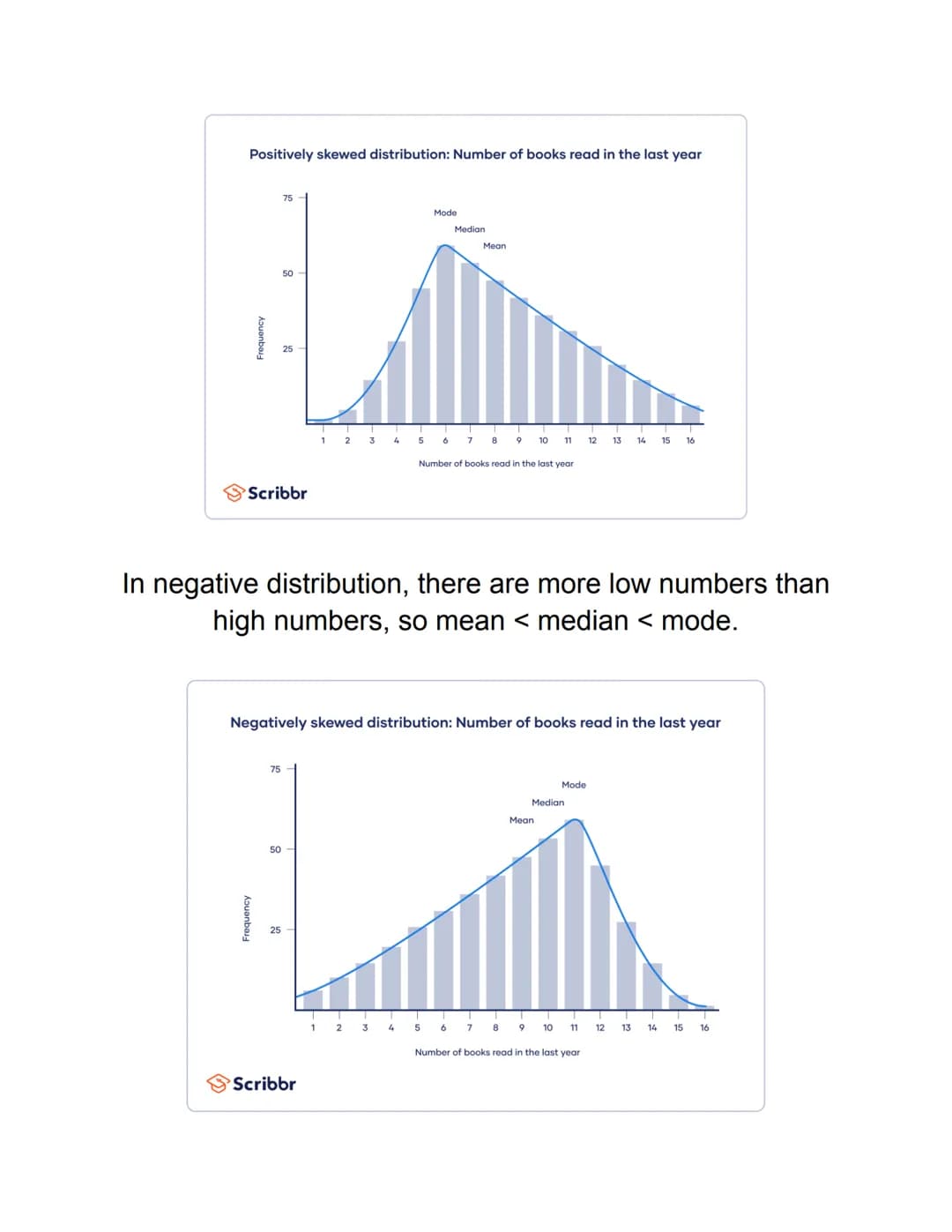 Measures of Central Tendency
What Is It?
Measures of Central Tendency are ways to find the
middle, or average, of a set of data.
The three m