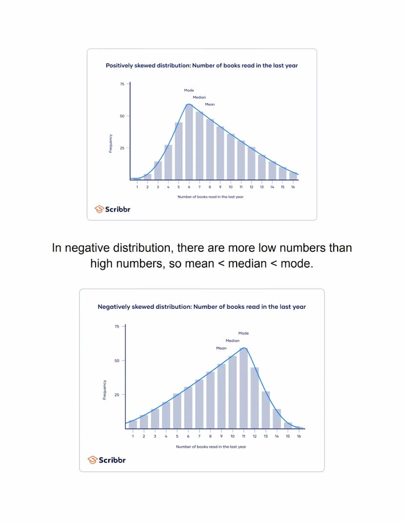 Measures of Central Tendency
What Is It?
Measures of Central Tendency are ways to find the
middle, or average, of a set of data.
The three m