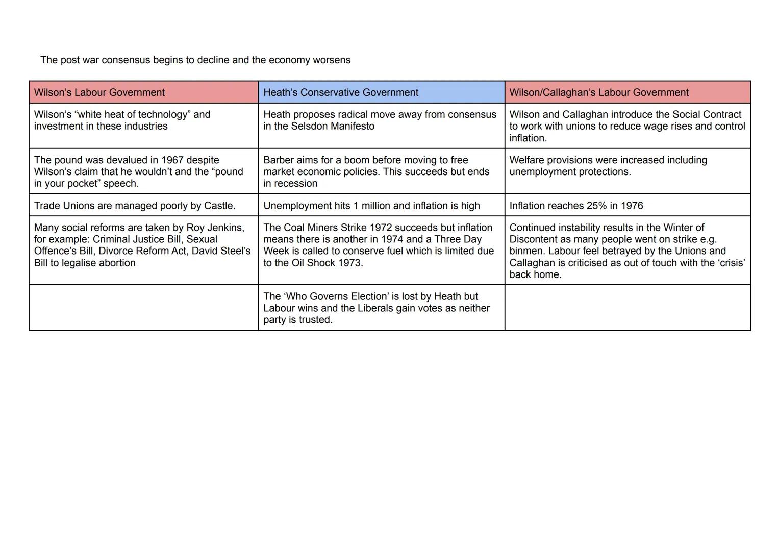 Gladstonian values = laissez faire but with some more interventionist policies especially by the Conservatives who have more electoral power