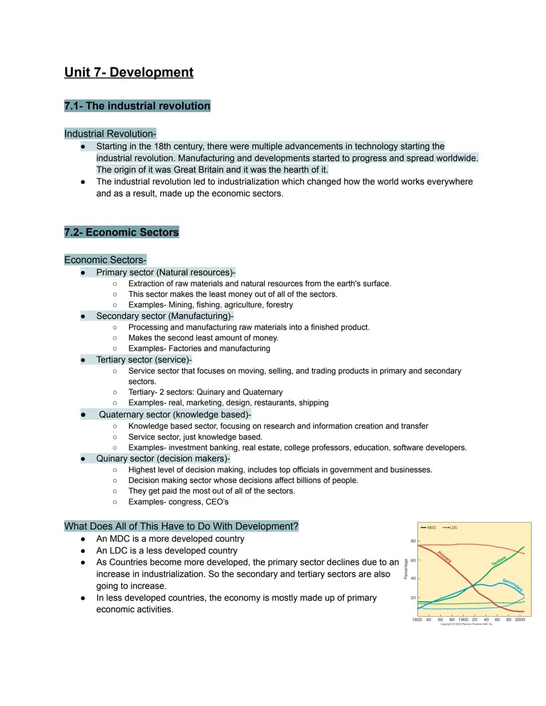 APHUG Unit 7.1-7.5 