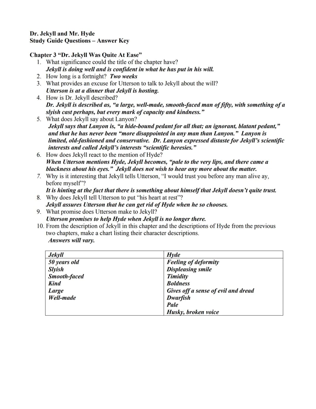 Dr. Jekyll and Mr. Hyde
Study Guide Questions - Answer Key
Chapter 1 "Story of the Door"
1. Who is Mr. Utterson?
The main protagonist, a law