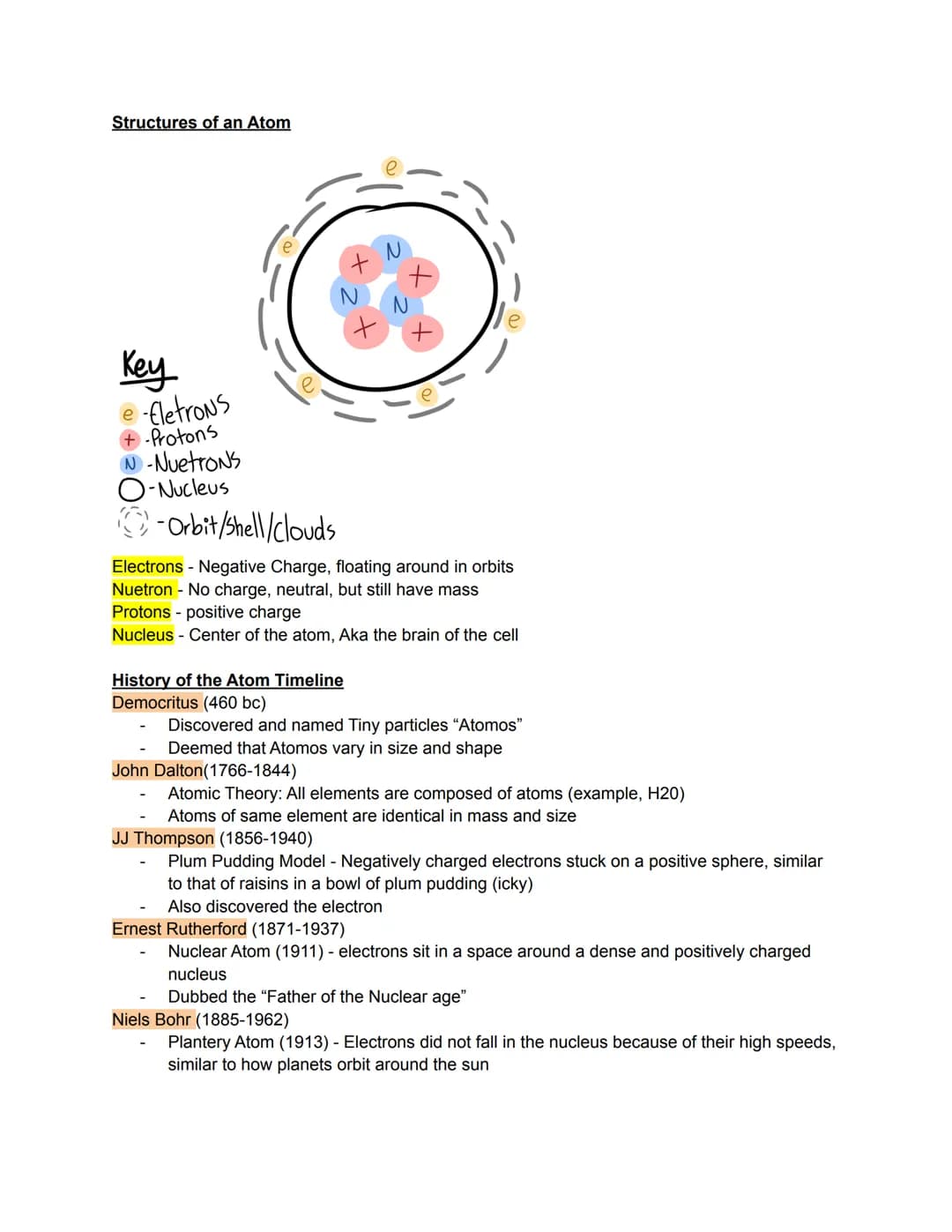 Structures of an Atom
Key
Eletrons
-Protons
-Nuetrons
O-Nucleus
-Orbit/Shell/clouds
Electrons - Negative Charge, floating around in orbits
N