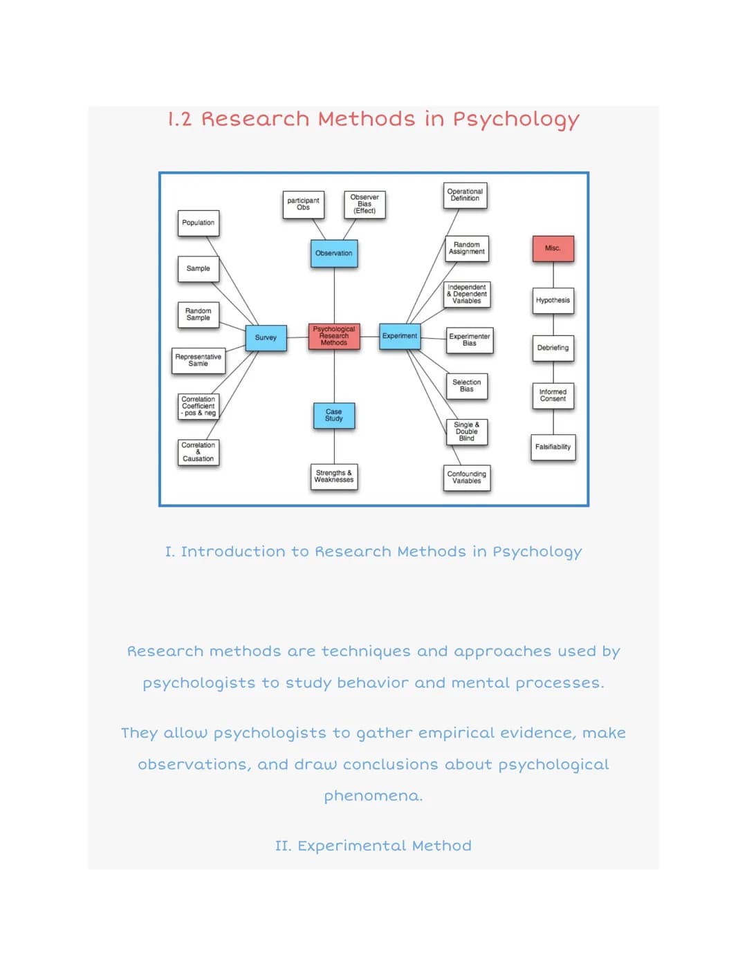 1.2 Research Methods in Psychology
Population
Sample
Random
Sample
Representative
Samle
Correlation
Coefficient
-pos & neg
Correlation
Causa