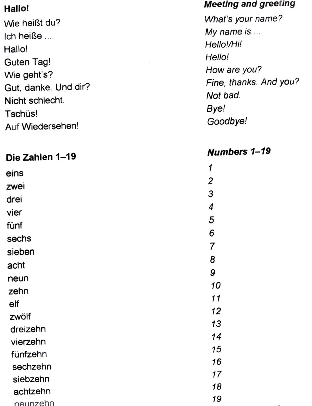 Hallo!
Wie heißt du?
Ich heiße ...
Hallo!
Guten Tag!
Wie geht's?
Gut, danke. Und dir?
Nicht schlecht.
Tschüs!
Auf Wiedersehen!
Die Zahlen 1-