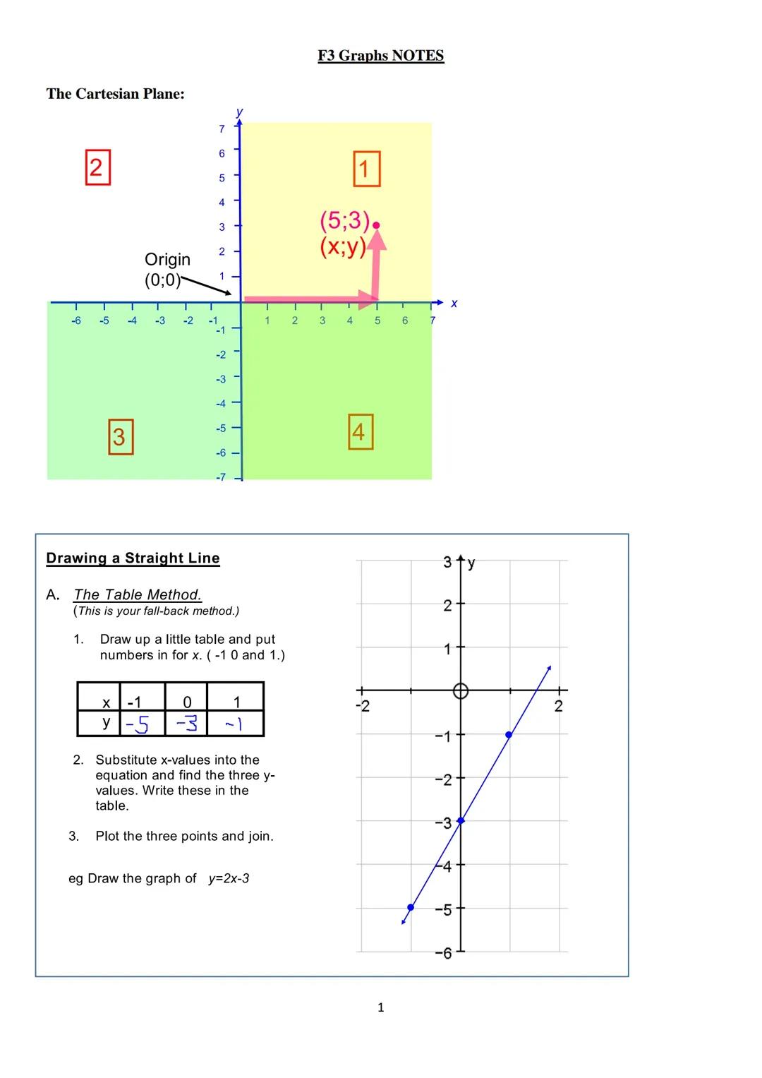 Straight line equations (Graphs)
