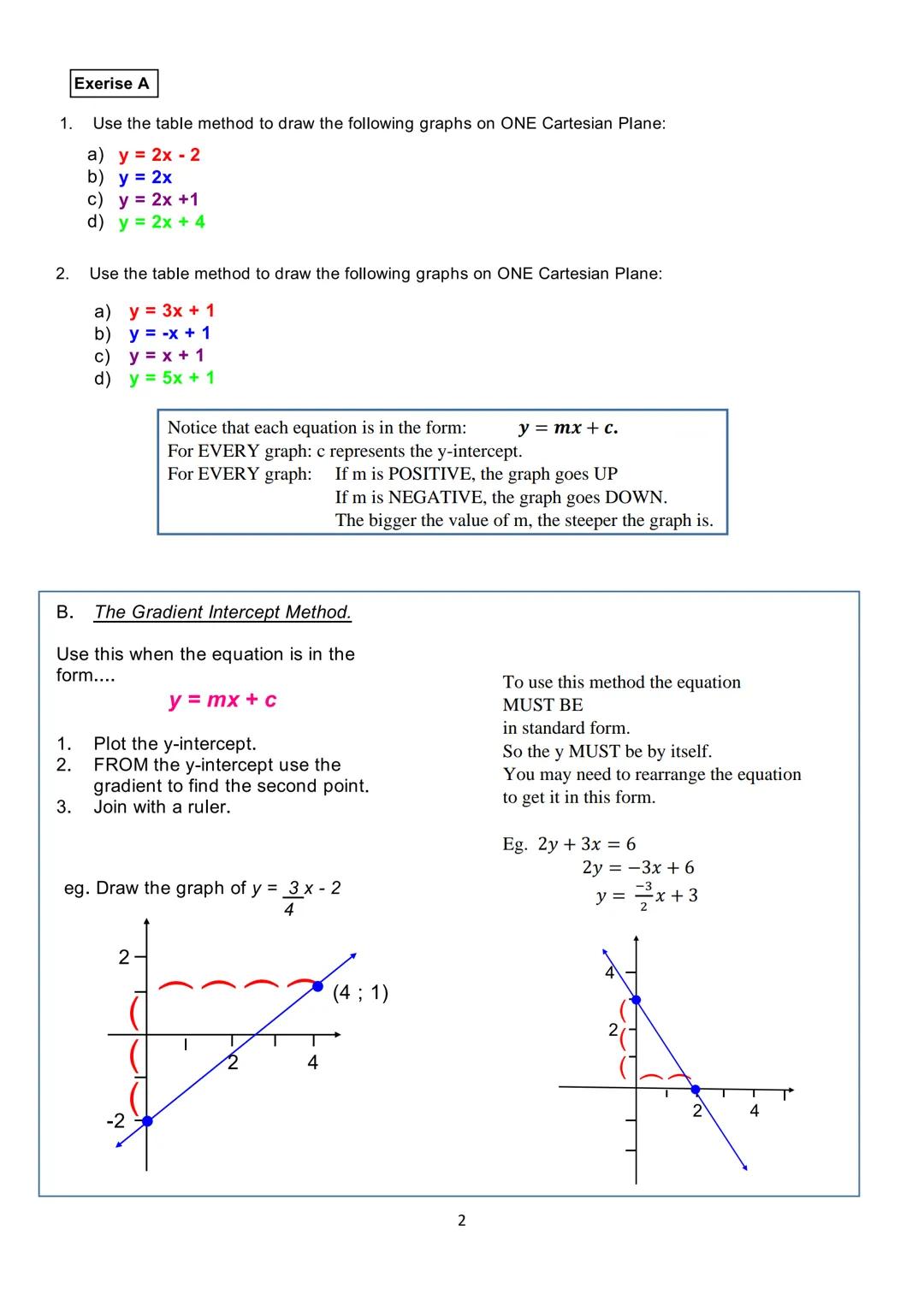 The Cartesian Plane:
-6
2
-5
13
-4
Origin
(0;0)
-3
-2 -1
A. The Table Method.
X-1
y-5
7
6
5
0
4
3
2
Ń
-3
-4
-5
Drawing a Straight Line
-6
-7