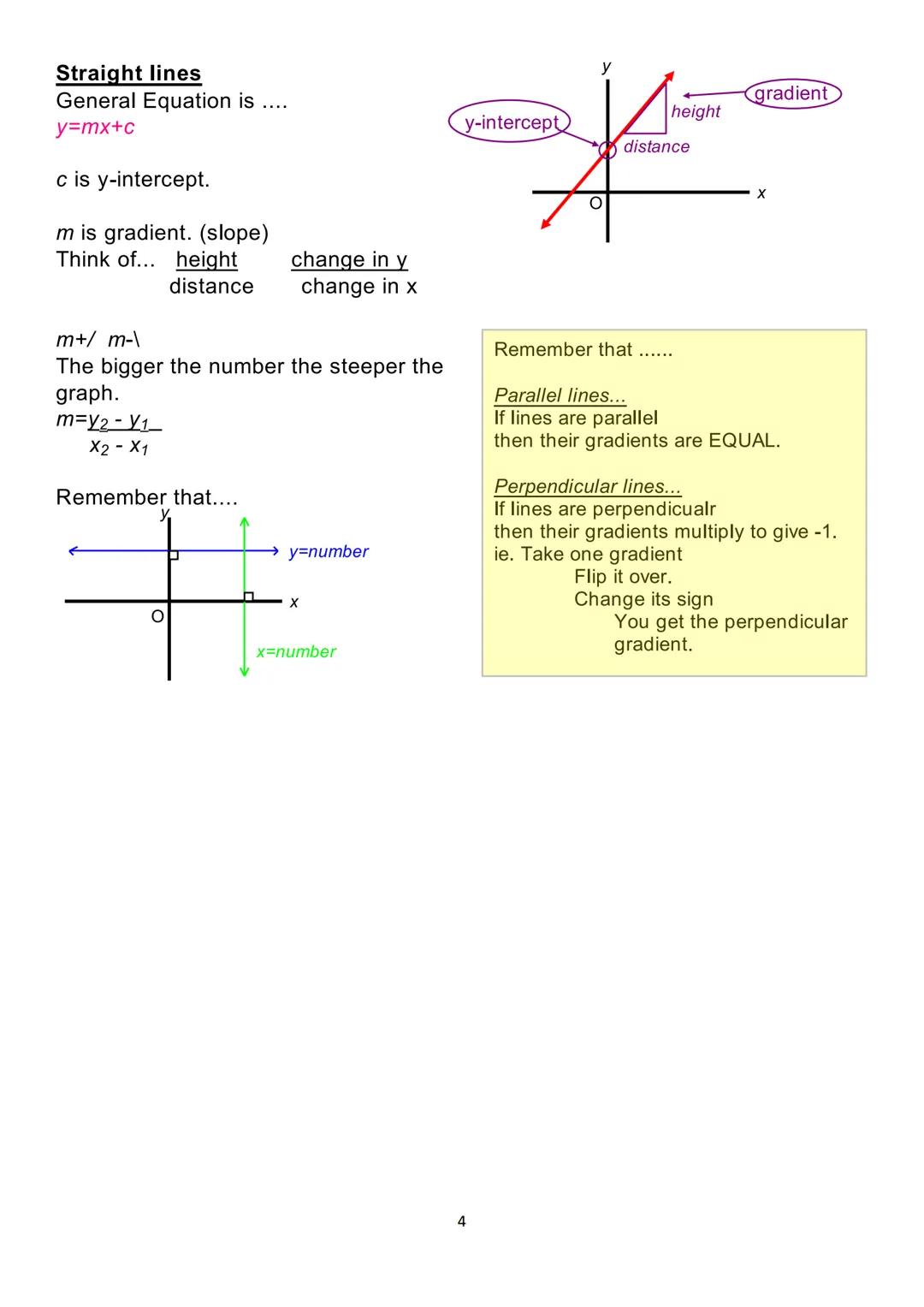 The Cartesian Plane:
-6
2
-5
13
-4
Origin
(0;0)
-3
-2 -1
A. The Table Method.
X-1
y-5
7
6
5
0
4
3
2
Ń
-3
-4
-5
Drawing a Straight Line
-6
-7