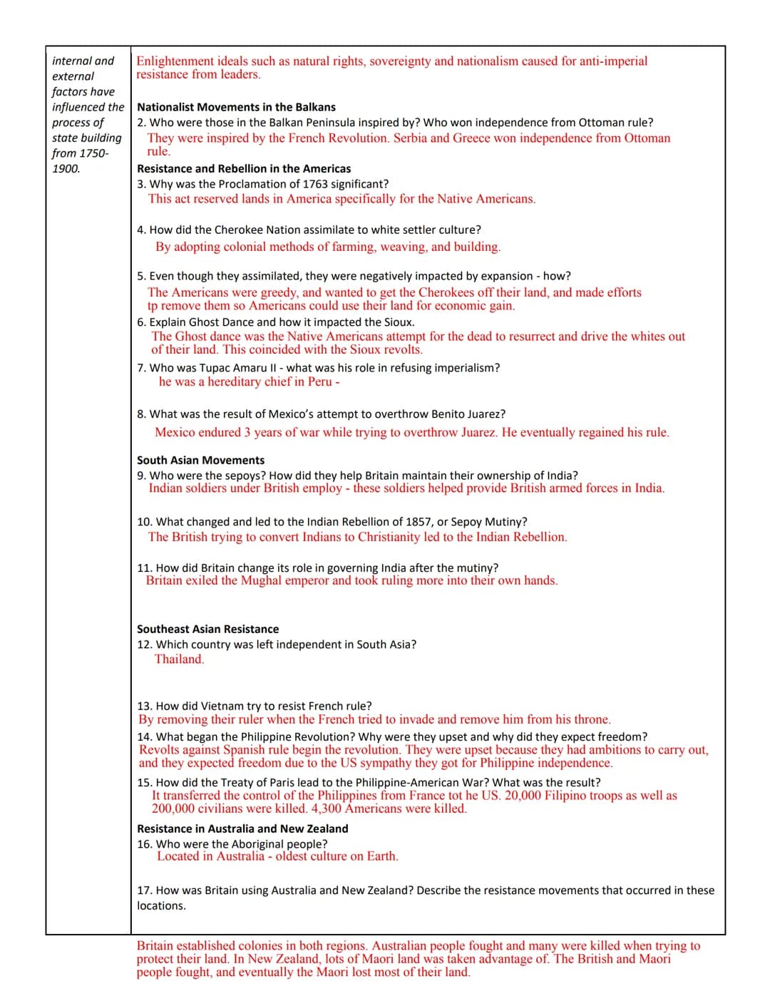 Name:
Mia Oberlander
Vocabulary for Sections 6.1-6.3
Key term/event
APWH | Unit 6 Sections 6.1-6.3 "Rationales for Imperialism," "State Expa