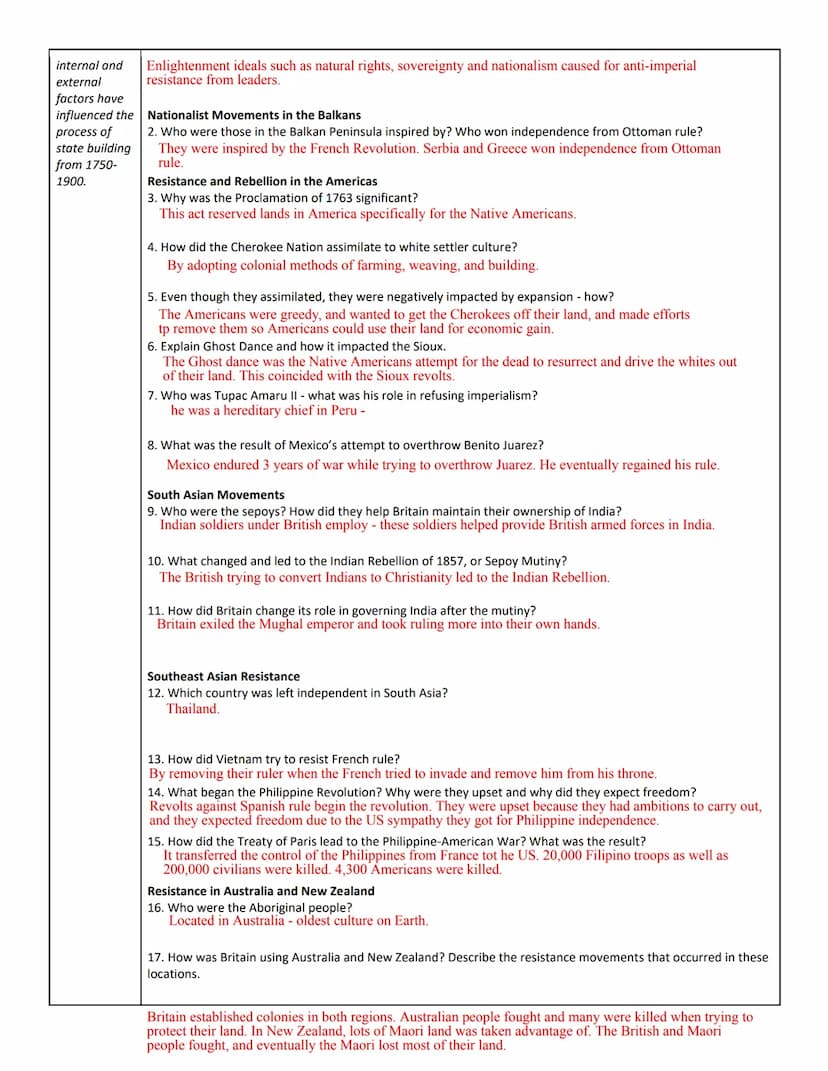 Name:
Mia Oberlander
Vocabulary for Sections 6.1-6.3
Key term/event
APWH | Unit 6 Sections 6.1-6.3 "Rationales for Imperialism," "State Expa