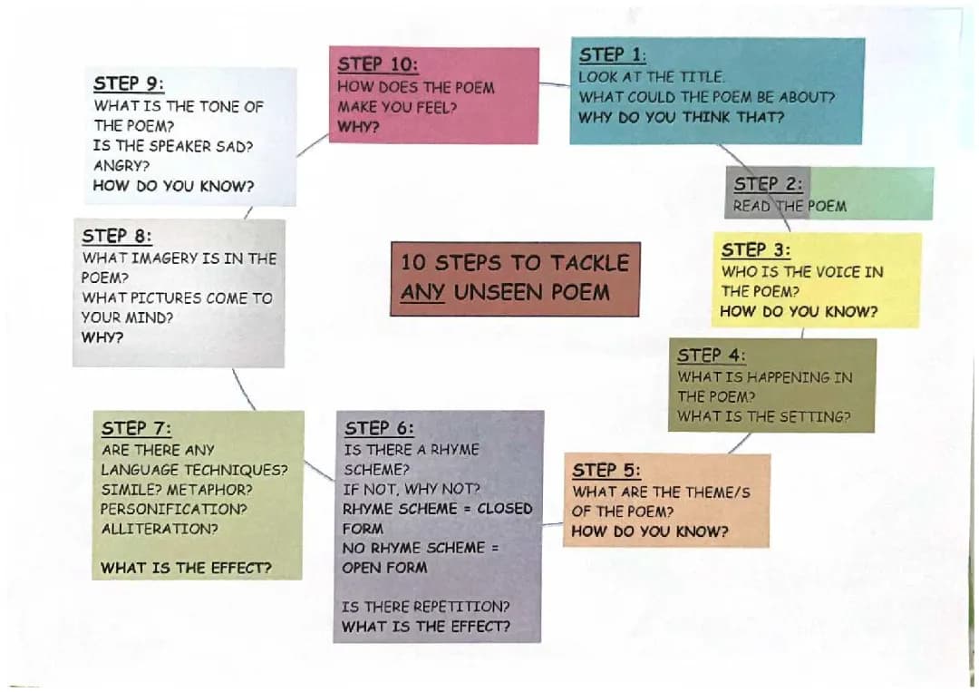 How to write about unseen poetry 