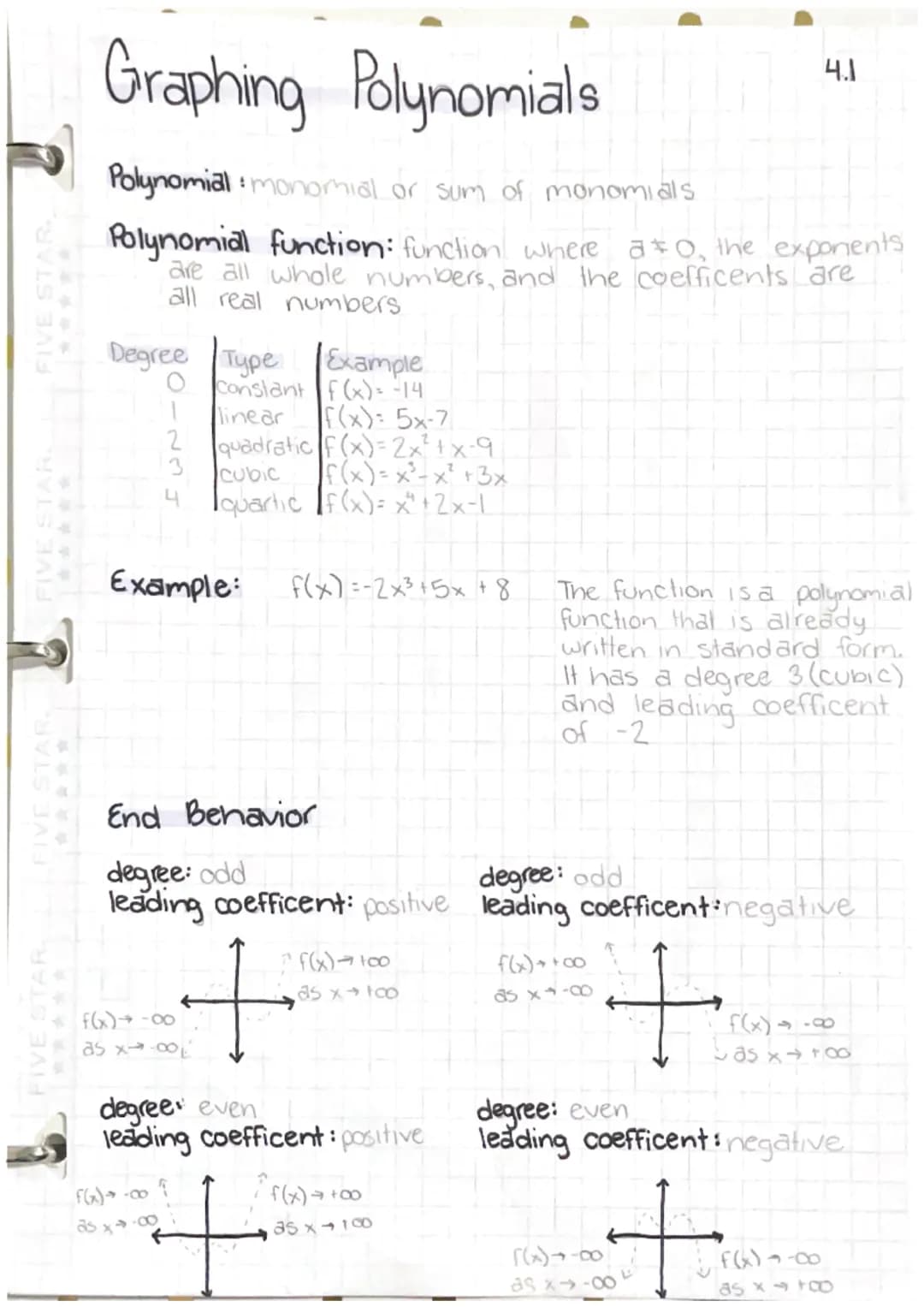 Graphing Polynomials
Polynomial : monomial or sum of monomials
Polynomial function: function where a 0, the exponents
are all whole numbers,