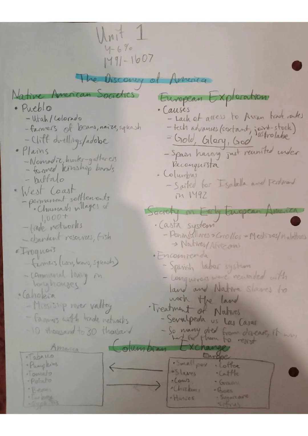 APUSH Unit 1 Review: Native Americans to European Colonization
