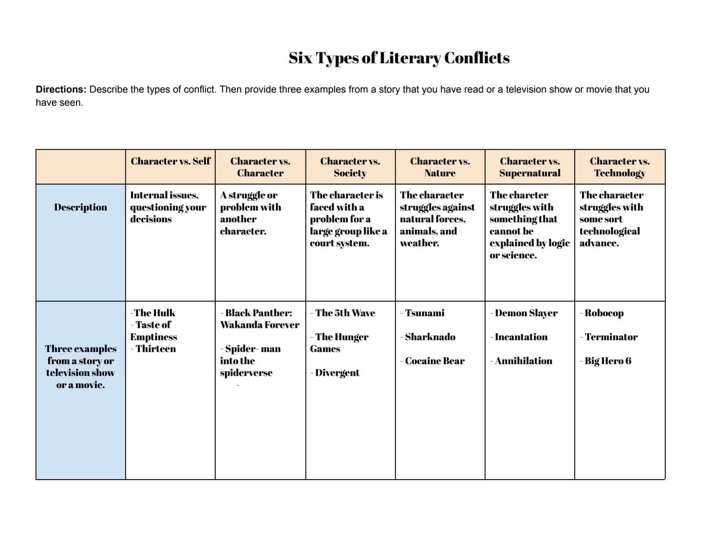 Six Types of Literary Conflicts
Directions: Describe the types of conflict. Then provide three examples from a story that you have read or a