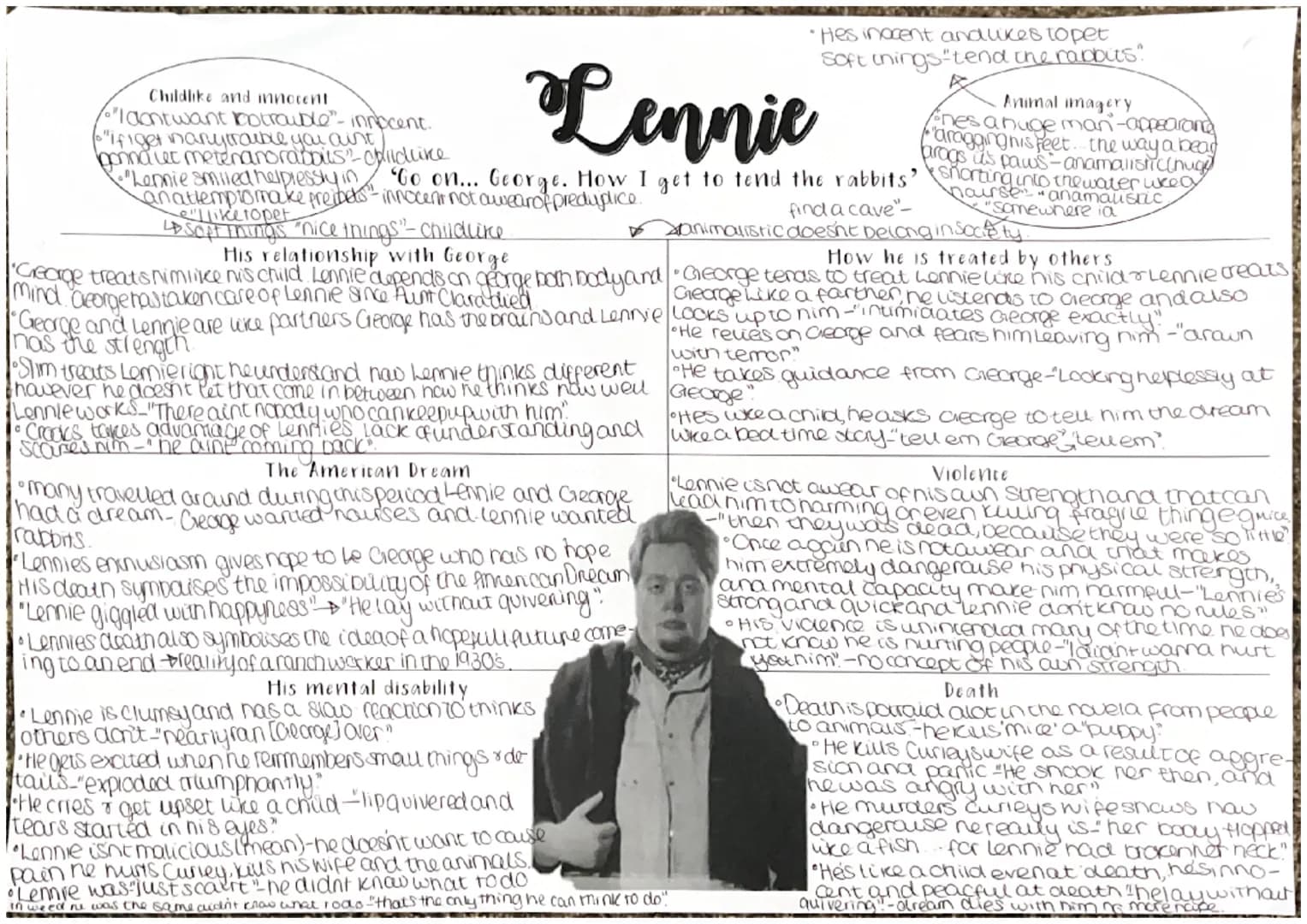 
<p>The relationship between George and Lennie is a central theme in John Steinbeck's novel <em>Of Mice and Men</em>. The deep bond and sens
