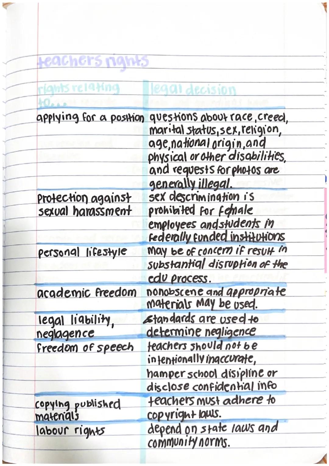 chapter 8: school law
Chapter summry
an honours student sues the school district
after being randomly strip-searched.
a teacher is reprimand