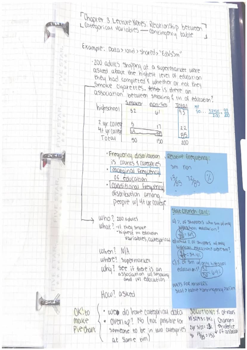 FIVE
FIVE STAR.
FIVE STAR.
- Chapter 1 Lecture notes -~ Exploring & understanding Data
Statistics is about how to make good desicions
w/ dat