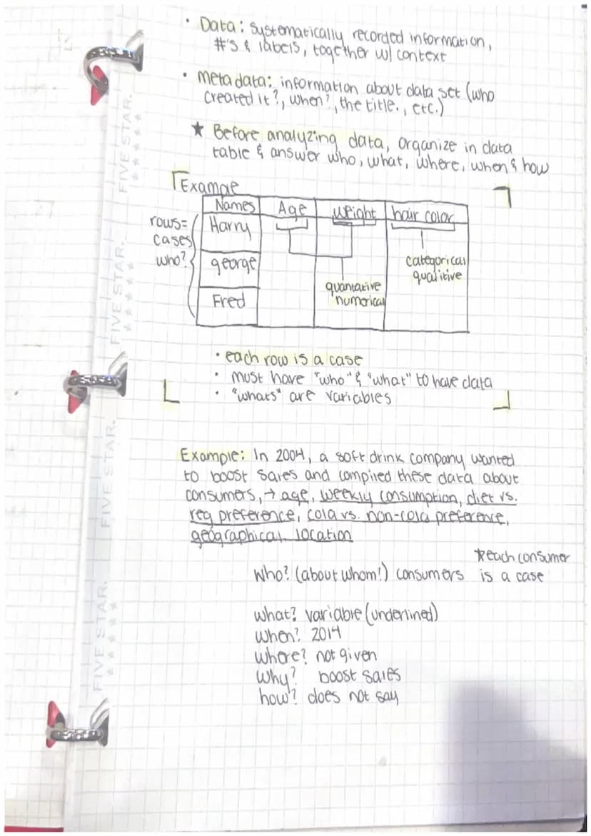 FIVE
FIVE STAR.
FIVE STAR.
- Chapter 1 Lecture notes -~ Exploring & understanding Data
Statistics is about how to make good desicions
w/ dat